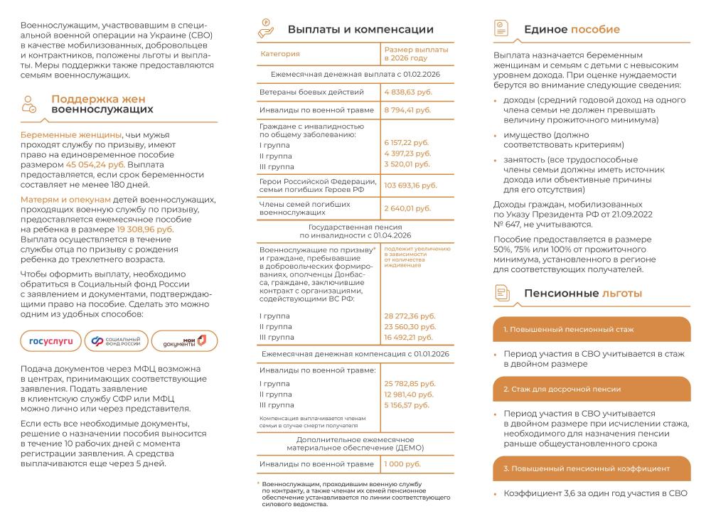 Трудоустройство, обучение участников СВО